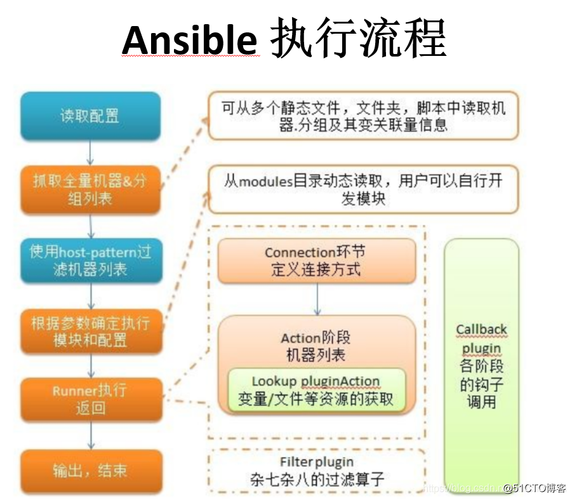 如何使用Ansible自动化管理你的服务器（如何使用Ansible自动化管理你的服务器)-图2