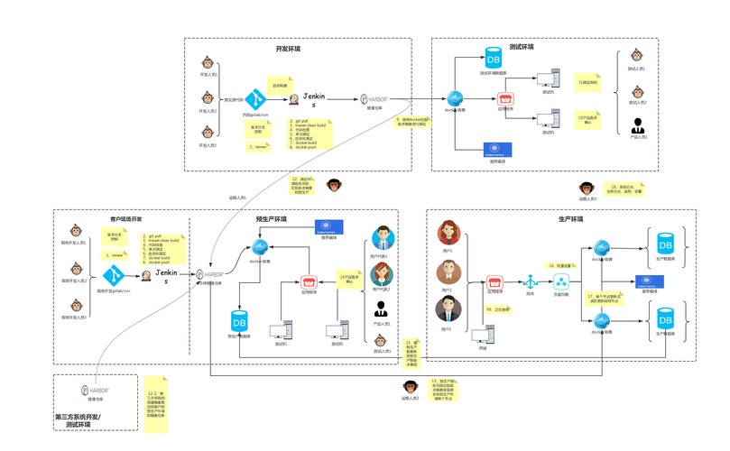 devops和jenkins的区别，jenkins 自动构建-图1