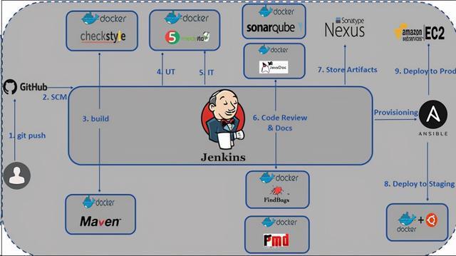 devops和jenkins的区别，jenkins 自动构建-图2