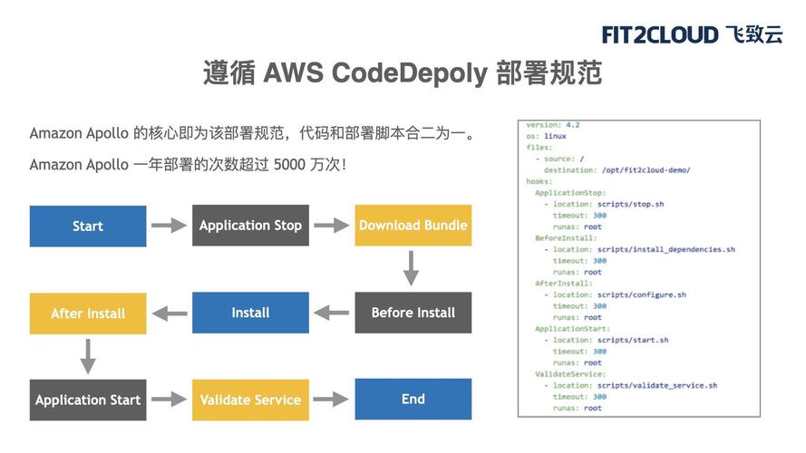 Ansible是如何让DevOps更高效的（ansible的debug）-图1