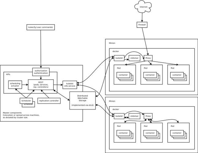 ray分布式计算框架详解，kubernetes 网络原理-图3