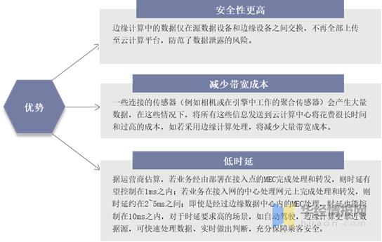 从云计算到边缘计算，探索智能时代的技术趋势（从云计算到边缘计算,探索智能时代的技术趋势）-图2