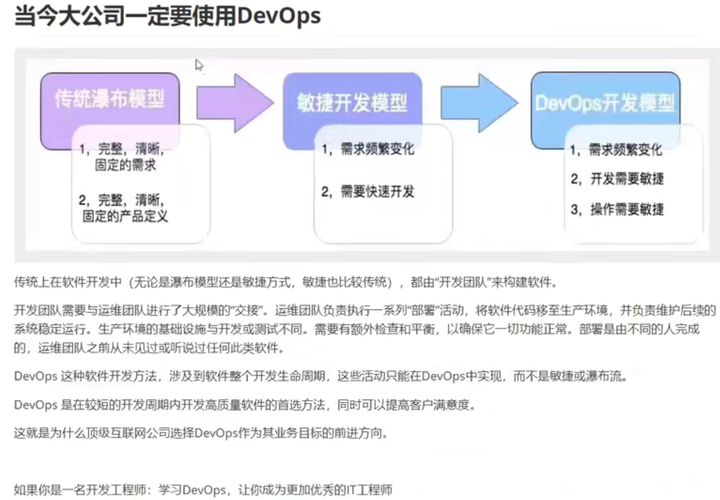 10个经验丰富的DevOps工程师必备技能（devops和运维区别)-图2