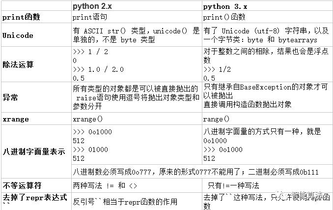 章鱼云手机怎么用脚本，用python编写自动化脚本加速云计算部署程序-图2