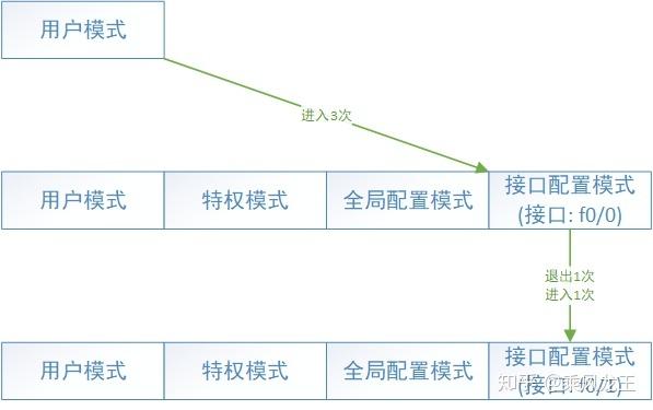 章鱼云手机怎么用脚本，用python编写自动化脚本加速云计算部署程序-图3