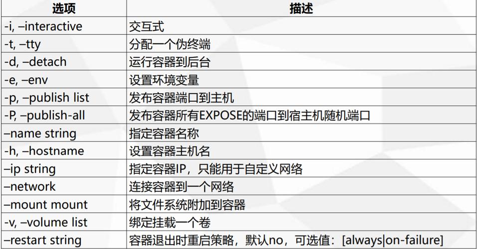 你需要知道的Docker基础概念和常用命令（docker build命令详解)-图1