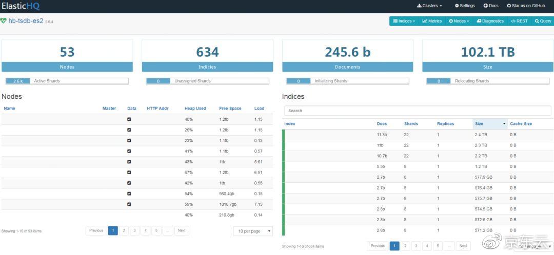 使用Elasticsearch实现日志管理（elasticsearch多实例怎么配置)-图3