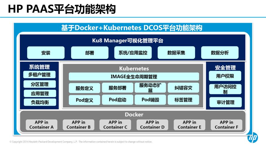 使用Kubernetes快速搭建微服务架构（kubernetes部署微服务）-图1