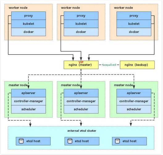 如何使用Kubernetes部署分布式系统（kubernetes 部署）-图2