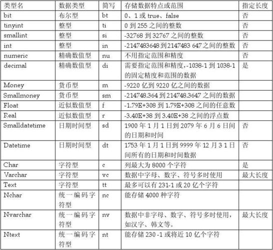 decimal是什么数据类型（maxcompute数据类型decimal是什么)-图1