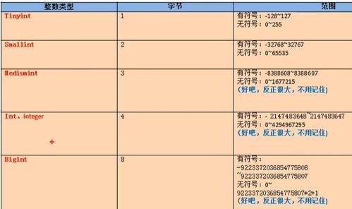 decimal是什么数据类型（maxcompute数据类型decimal是什么)-图3