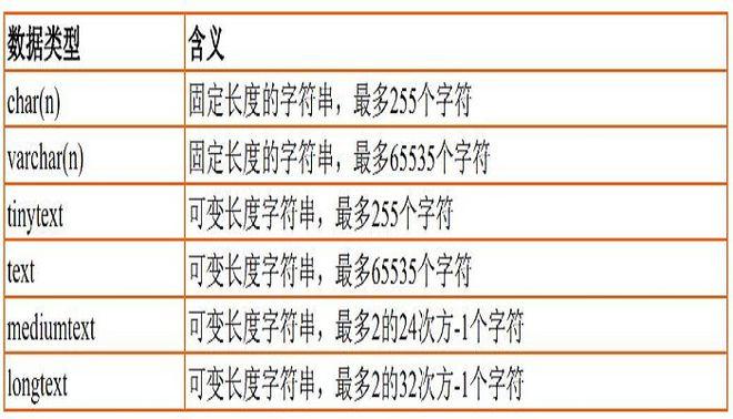 decimal是什么数据类型（maxcompute数据类型decimal是什么)-图2