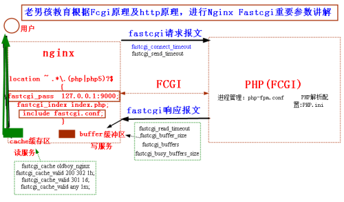 如何使用Nginx优化你的Web服务器性能（如何使用nginx优化你的web服务器性能状态）-图1