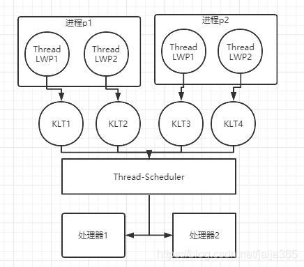 Linux系统下的多线程编程实践与案例分析（多线程下linux和windows开发应注意的区别)-图2