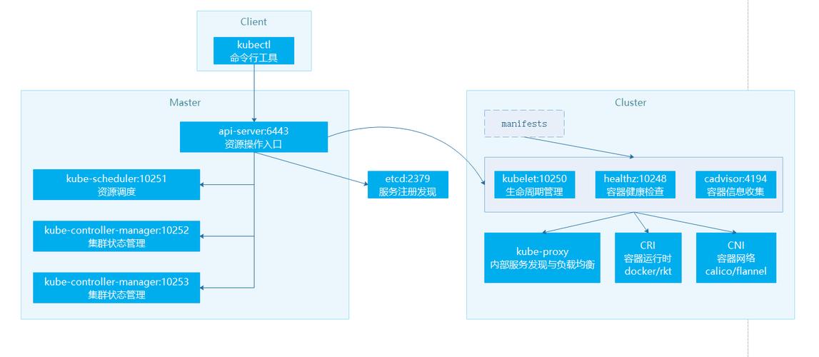 如何使用Kubernetes部署容器化应用（kubernetes如何简化容器化部署）-图1