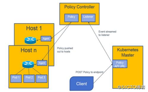 如何使用Kubernetes部署容器化应用（kubernetes如何简化容器化部署）-图2