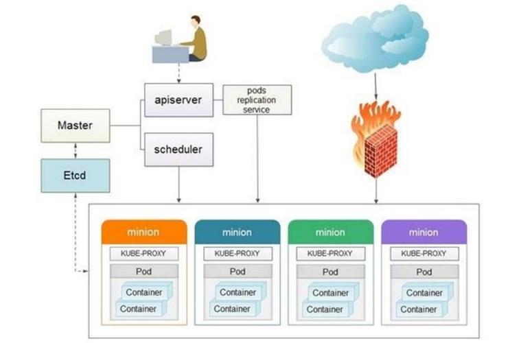 kubernetes搭建详解，kubernetes 容器-图2