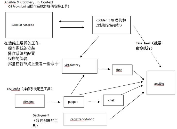 自动化运维工程师需要学什么，ansible自动化运维实例-图2