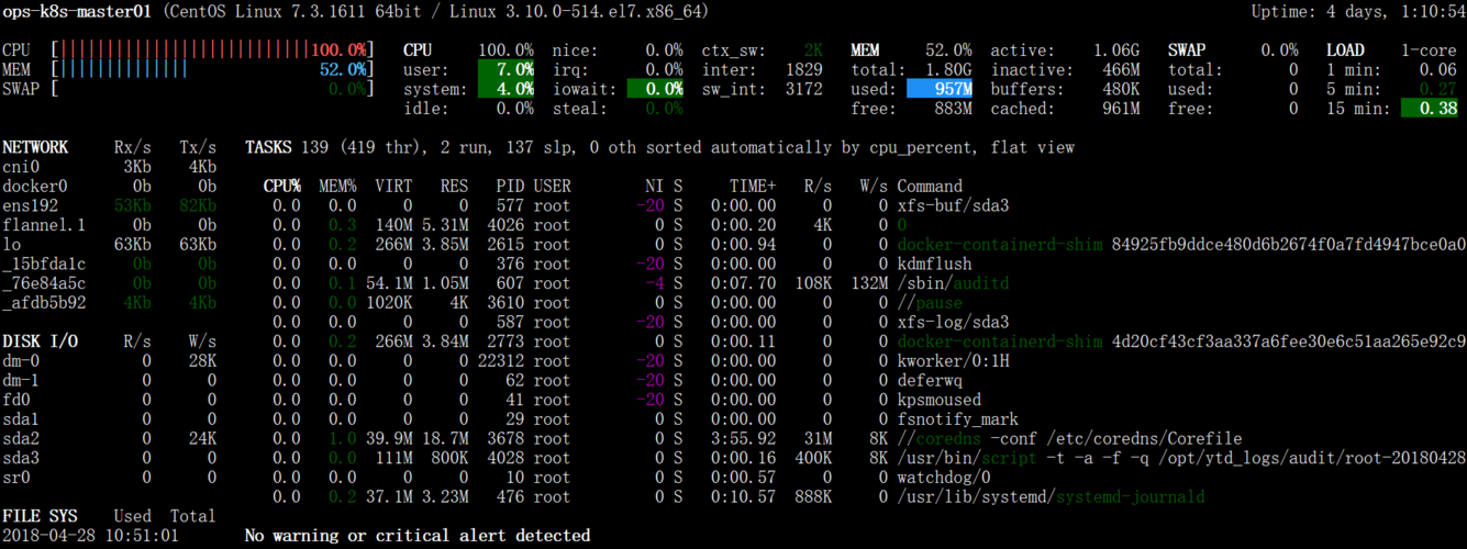 用Python实现Linux系统监控和报警（python监控linux进程）-图3