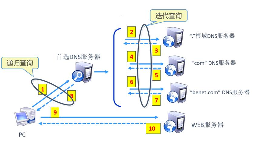 从零开始，轻松搭建自己的Linux服务器！（linux搭建dns详细步骤)-图1