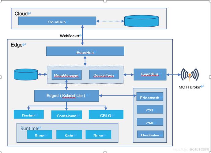 通过Kubernetes轻松管理云原生应用（kubernetes 云原生）-图3