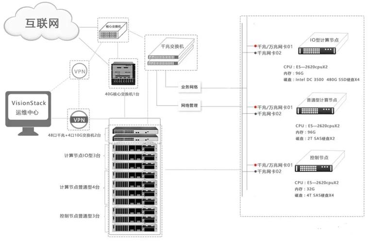 在Linux系统上搭建私有云，实现自主可控（废旧手机变成linux系统能做什么)-图1