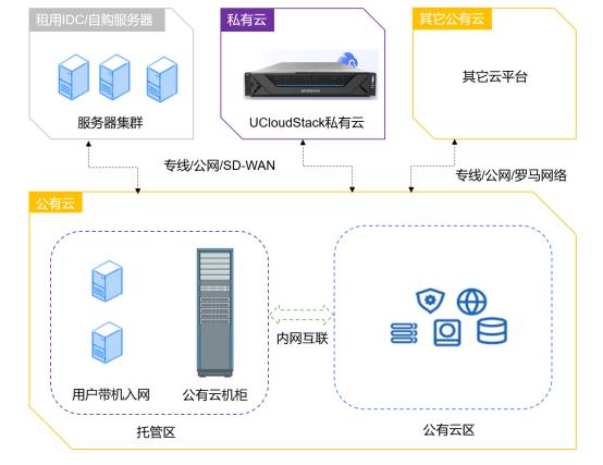 在Linux系统上搭建私有云，实现自主可控（废旧手机变成linux系统能做什么)-图3