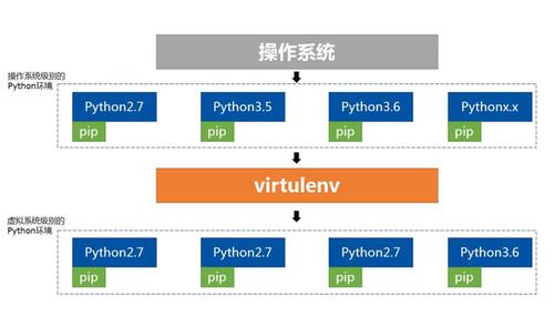 python环境配置详细步骤，如何利用python自动化管理云计算资源管理系统-图1