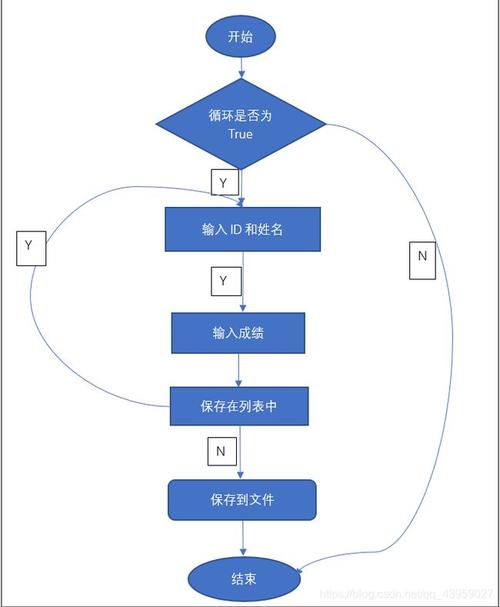 python环境配置详细步骤，如何利用python自动化管理云计算资源管理系统-图2