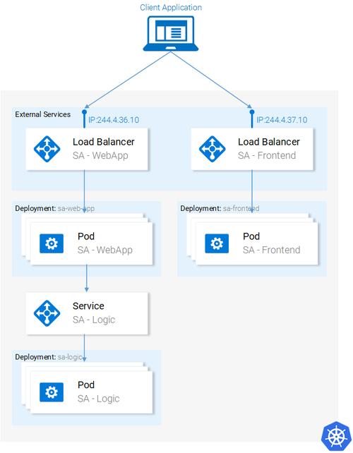 使用Kubernetes进行大规模容器编排（kubernetes pause容器）-图2