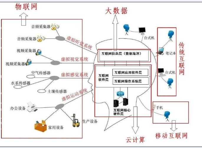 云计算与物联网的定义与背景，云计算与物联网的结合方式有哪些-图2