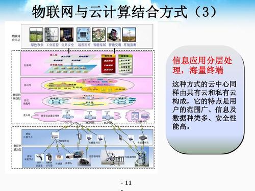 云计算与物联网的定义与背景，云计算与物联网的结合方式有哪些-图3