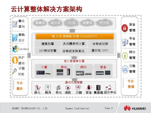 华为云服务是什么，我能用它做什么?怎么用，云计算是为什么服务的-图3