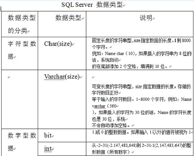 创建数据库的sql语句是什么（创建数据库的sql语句是什么意思）-图1