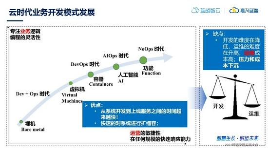 云计算和运维，有区别吗，智能化运维如何将人工智能技术应用于云计算中-图1