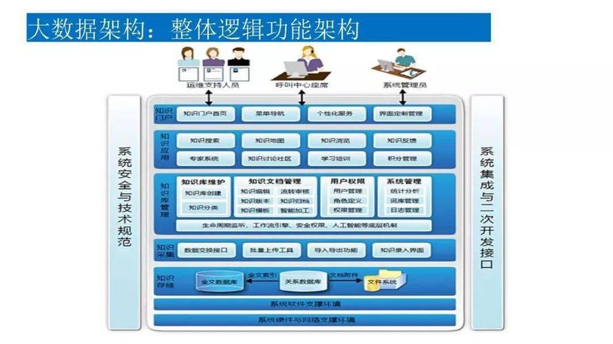 云计算和运维，有区别吗，智能化运维如何将人工智能技术应用于云计算中-图2