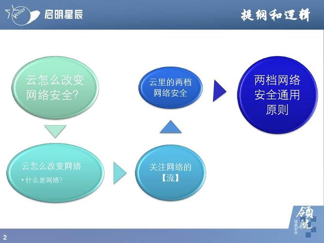 云安全入门如何保障你的云计算环境的安全性？（云安全入门如何保障你的云计算环境的安全性）-图2