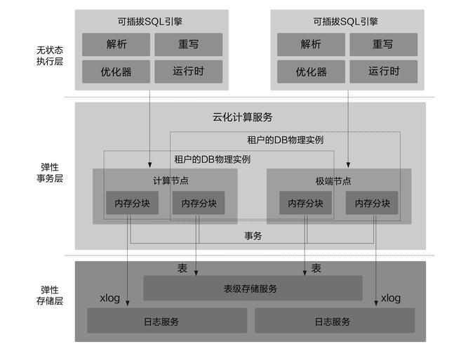 构建弹性伸缩的云端架构实现高可用性和高性能（云计算 弹性伸缩）-图3