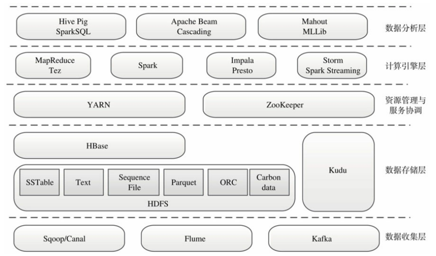 spark和hadoop的区别，大数据上云方案-图2