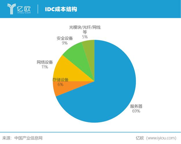 ai与云计算融合的趋势，云计算与ai的完美结合ai在云计算中的应用-图3