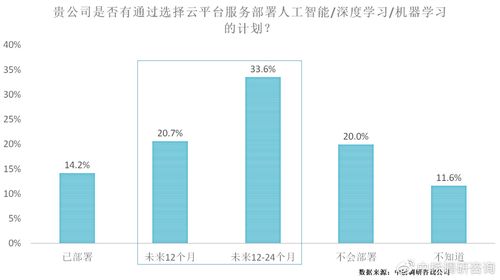 ai与云计算融合的趋势，云计算与ai的完美结合ai在云计算中的应用-图1