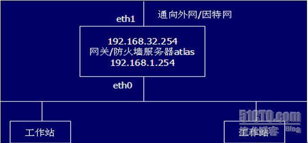 dns防护怎么做，linux 网络安全-图1