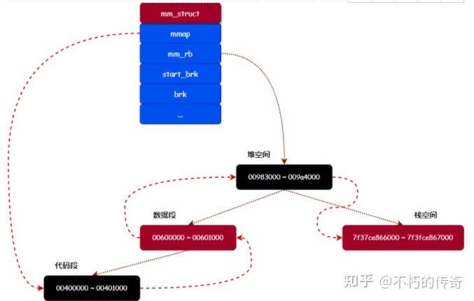 linux根分区和交换空间各多大，深入理解linux内存管理从内存到交换空间的过程-图2