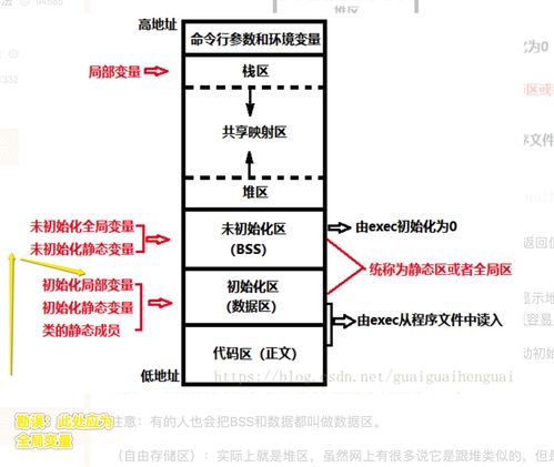 linux根分区和交换空间各多大，深入理解linux内存管理从内存到交换空间的过程-图1