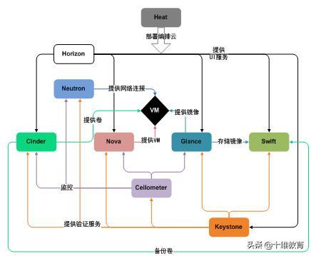 切断云服务对我们有什么影响，云计算数据备份流程图-图1