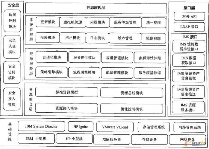 切断云服务对我们有什么影响，云计算数据备份流程图-图3