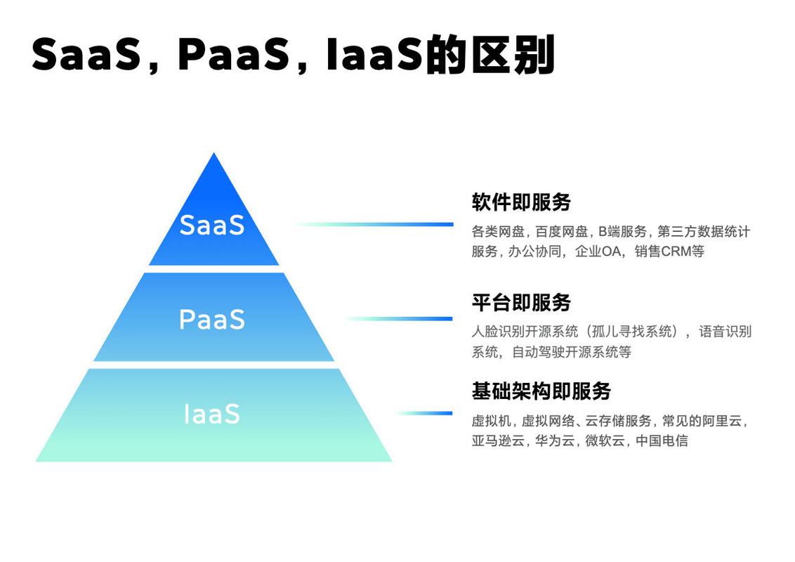 PaaS与IaaS哪一个更适合你的业务场景（iaas, paas和saas）-图3