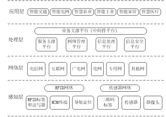 详细阐述大数据，云计算和物联网三者之前的区别和联系，云计算 海量数据-图1