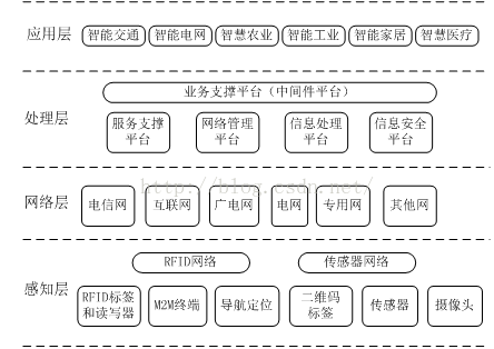 详细阐述大数据，云计算和物联网三者之前的区别和联系，云计算 海量数据-图2