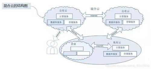 云计算局是干什么的，通过云计算与大数据相结合-图2